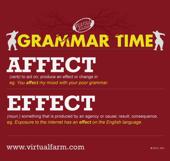 GRAMMAR TIME Affect vs. Effect Virtual Farm Creative Full Service