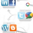 Social Networking Social Networking