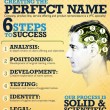 Creating the Perfect Name: Six Steps to Success Creating the Perfect Name: Six Steps to Success