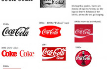 Brand Consistency Versus Cultural Change Brand Consistency Versus Cultural Change