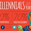 M-to-M: The Science of Marketing to Millennials M-to-M: The Science of Marketing to Millennials