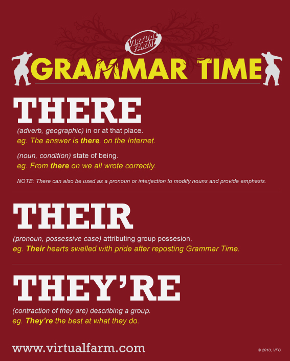 GRAMMAR TIME: There, Their, They’re