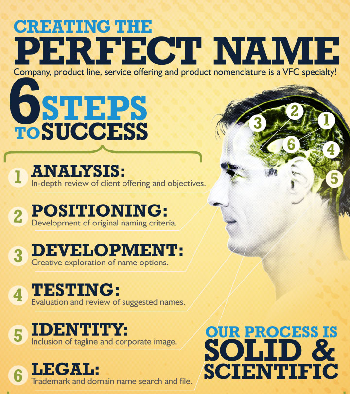 Creating the Perfect Name: Six Steps to Success