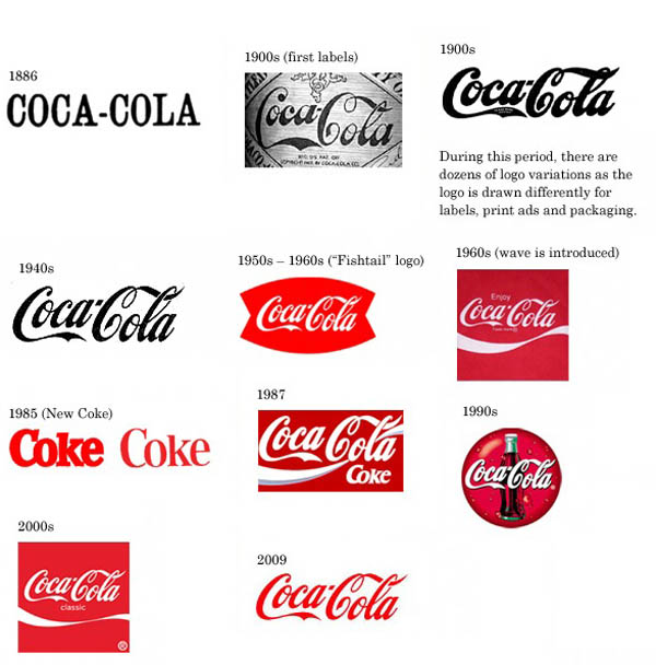 Brand Evolution