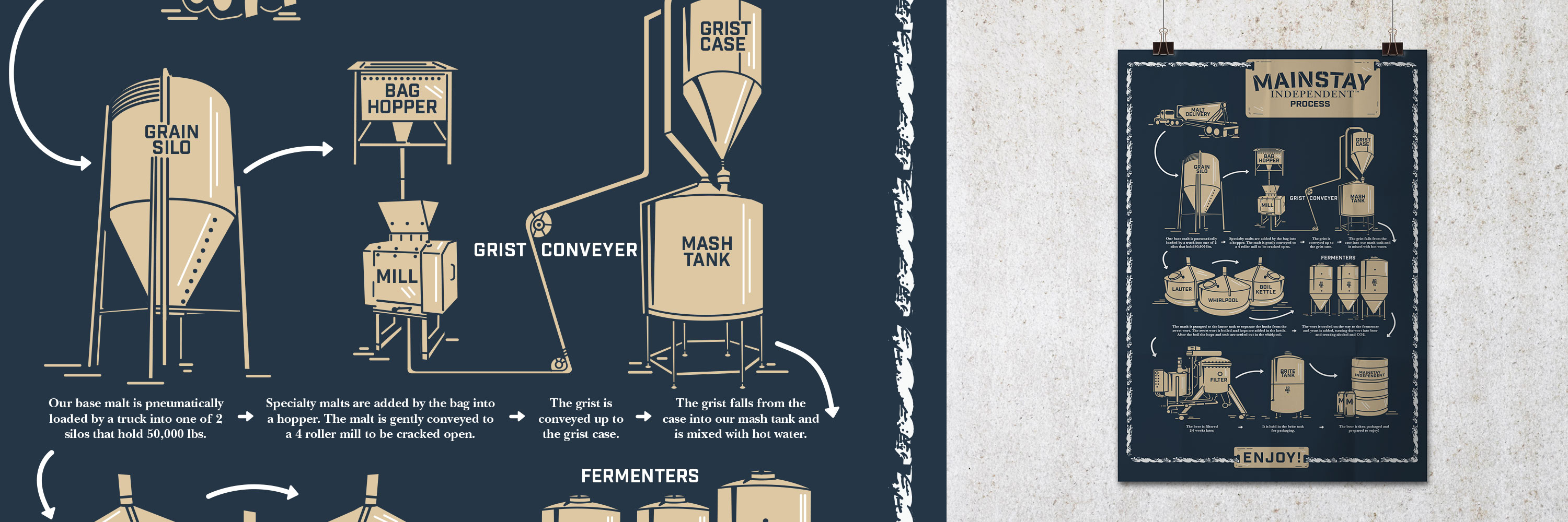 Brewing Process Custom Illustration for Mainstay Independent Philadelphia, PA
